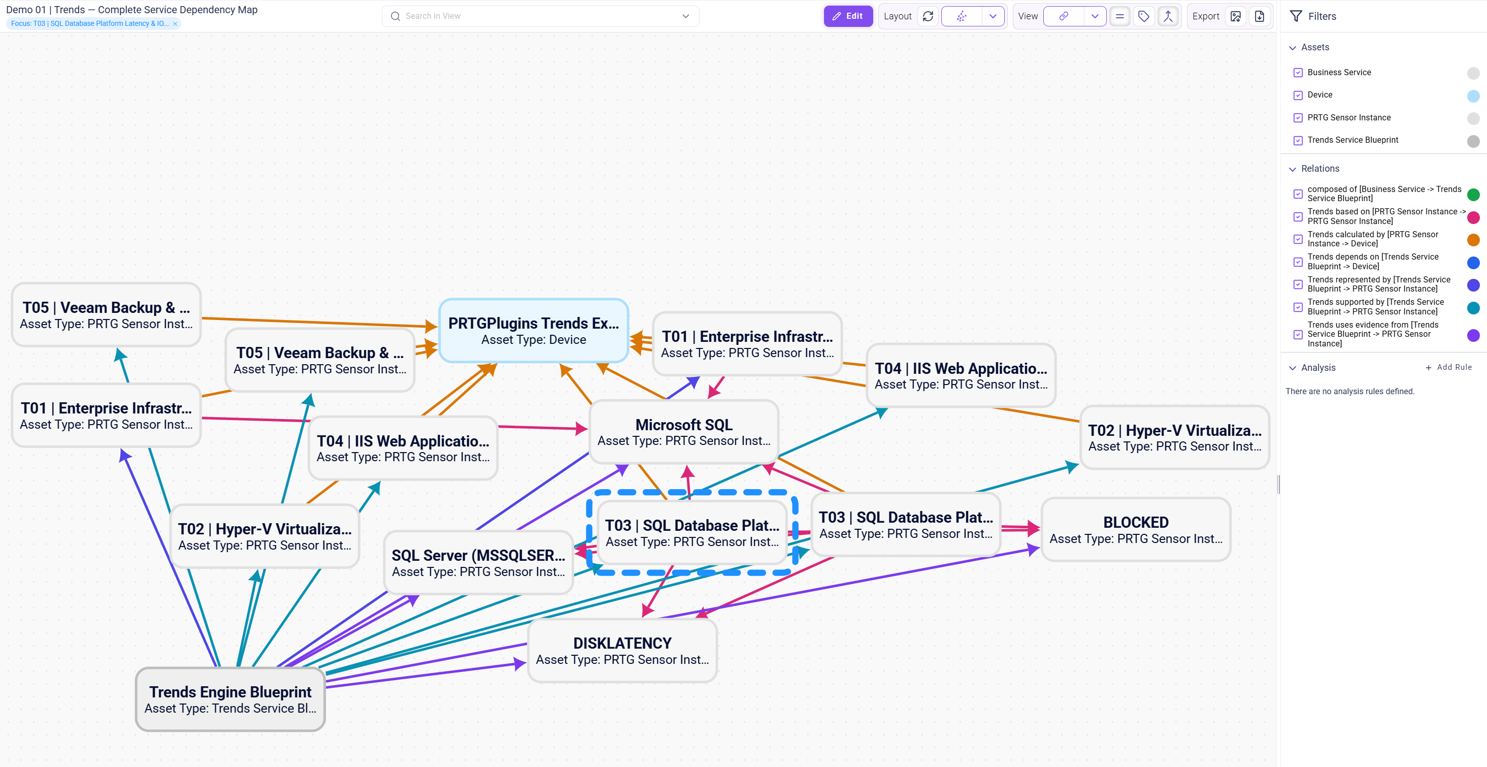 Explore a focused SQL diagnostic within a colorful Qbilon service dependency map