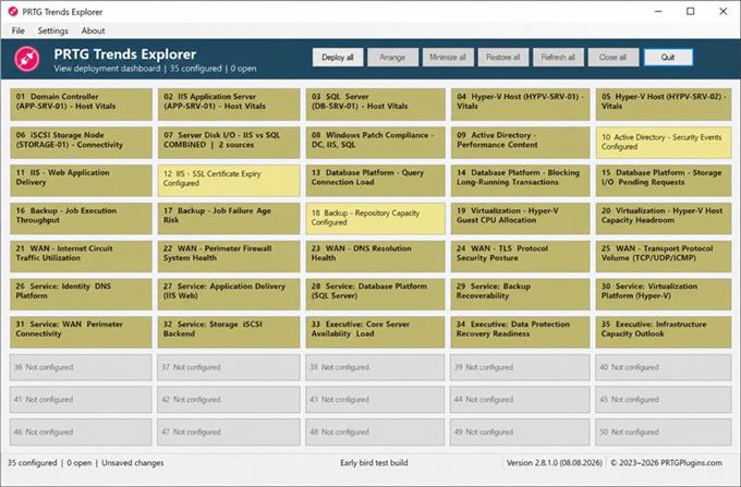 PRTG Trends Explorer dashboard with configured Views