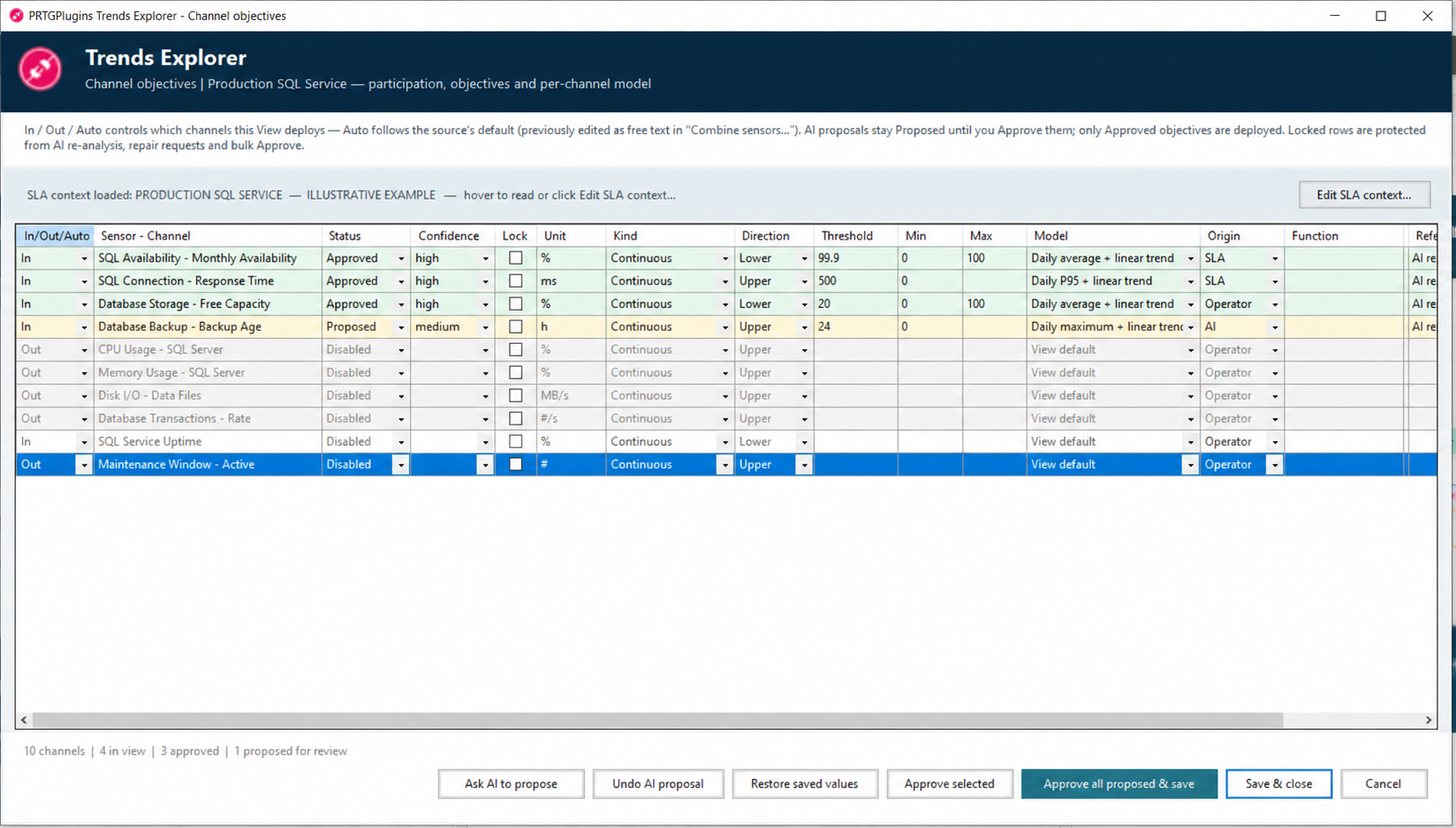 Approved channel objectives in Trends Explorer