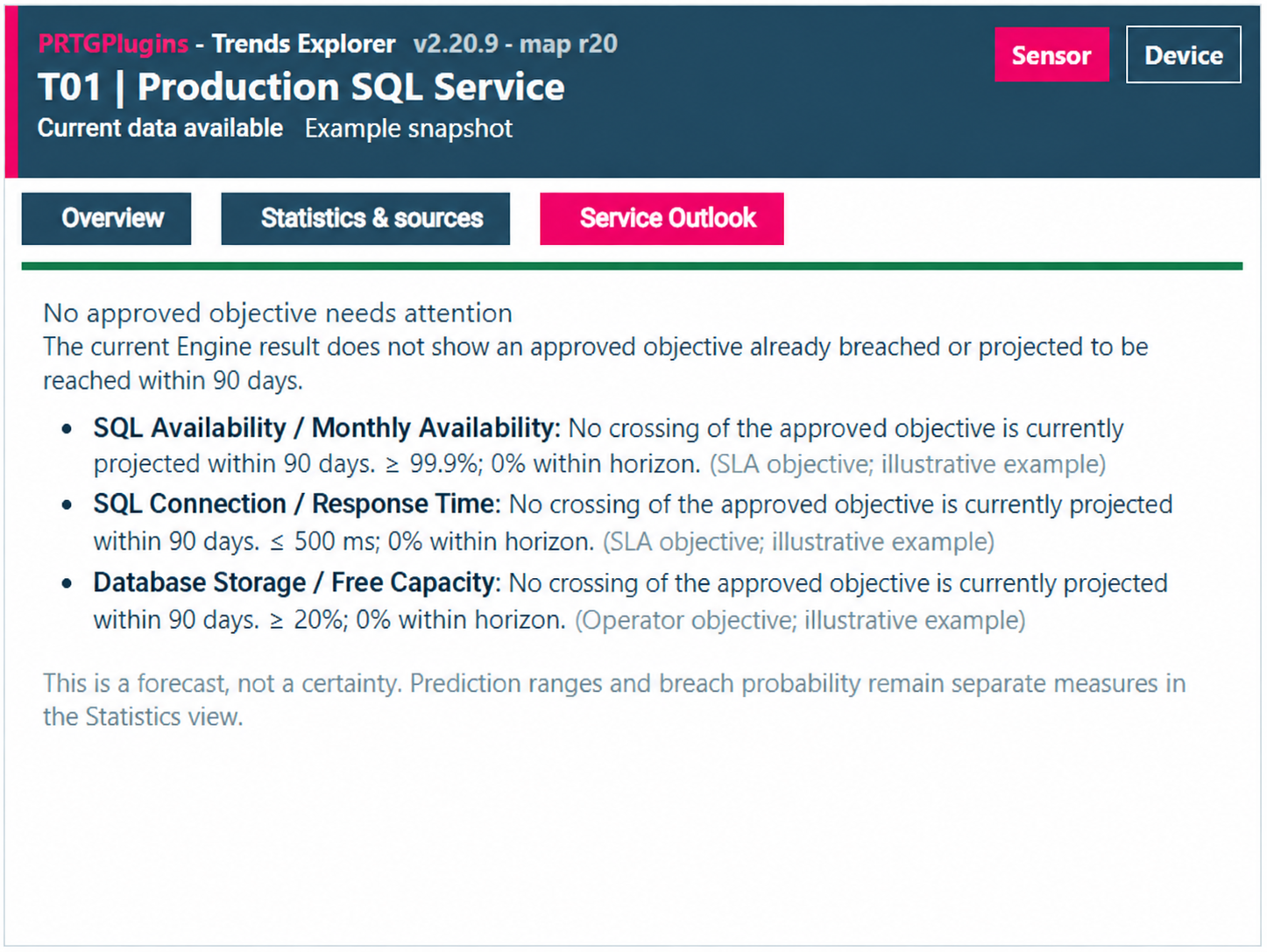 Trends Explorer Service Outlook component rendered inside a PRTG Map with anonymized Production SQL Service objective status